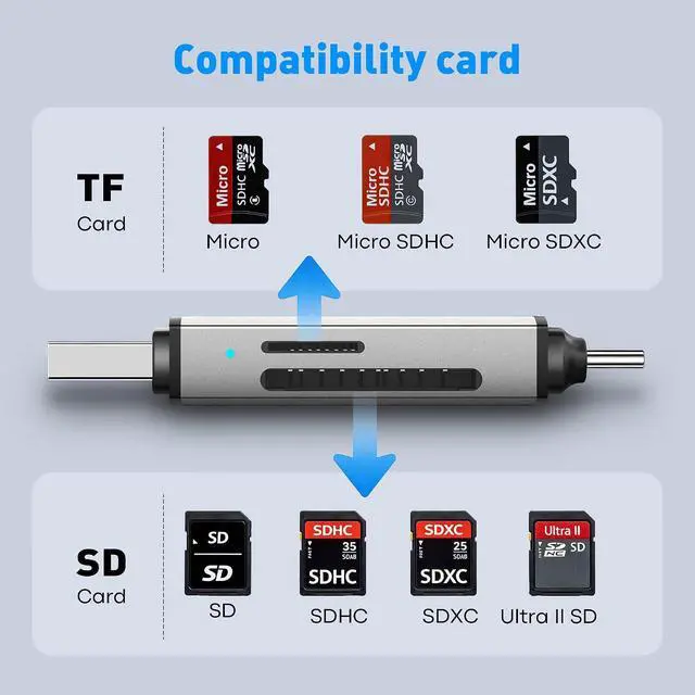 Alt view image 6 of 7 - SD Card Reader USB C 2-in-1 Dual Slot Micro SD Adapter USB 3.0 High Speed Memory Card Reader for SD Micro SD SDHC SDXC Compatible with MacBook Pro/Air iPhone 15/16 iPad Laptop Android