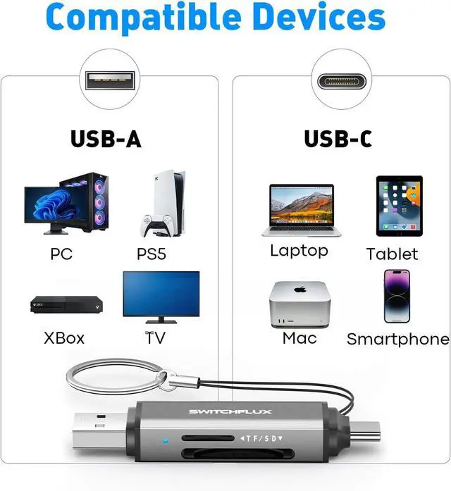 Alt view image 7 of 7 - SD Card Reader USB C 2-in-1 Dual Slot Micro SD Adapter USB 3.0 High Speed Memory Card Reader for SD Micro SD SDHC SDXC Compatible with MacBook Pro/Air iPhone 15/16 iPad Laptop Android