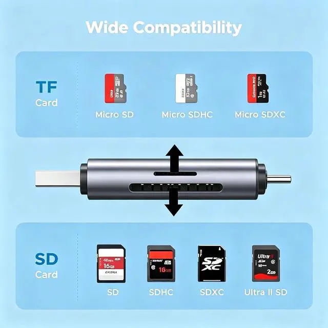 Alt view image 3 of 7 - SD Card Reader 2-in-1 USB-C 3.0 sd Card Reader for iPhone Dual Slot Adapter for MicroSD SDHC SDXC Memory Cards Compatible with iPhone 17/16/15 iPad Android Laptops and Computers.