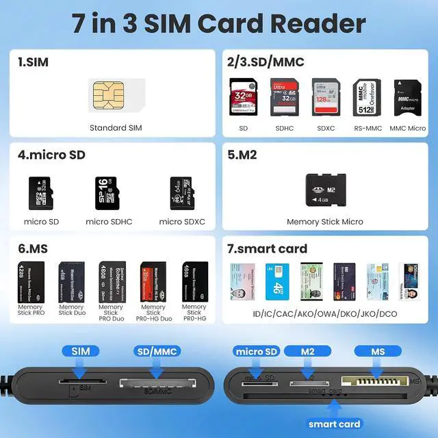 Alt view image 2 of 7 - 7 in 3 SIM Card Reader Smart Card Reader with USB C/USB A/Lightning Military CAC & PIV Card Reader SD/TF/M2/IC/MMC/Memory Stick Pro Duo Adapter for iPhone/Windows/Mac/Linux/Computer