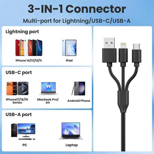 Alt view image 3 of 7 - 7 in 3 SIM Card Reader Smart Card Reader with USB C/USB A/Lightning Military CAC & PIV Card Reader SD/TF/M2/IC/MMC/Memory Stick Pro Duo Adapter for iPhone/Windows/Mac/Linux/Computer
