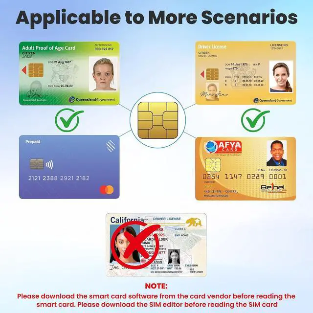 Alt view image 6 of 7 - 7 in 3 SIM Card Reader Smart Card Reader with USB C/USB A/Lightning Military CAC & PIV Card Reader SD/TF/M2/IC/MMC/Memory Stick Pro Duo Adapter for iPhone/Windows/Mac/Linux/Computer