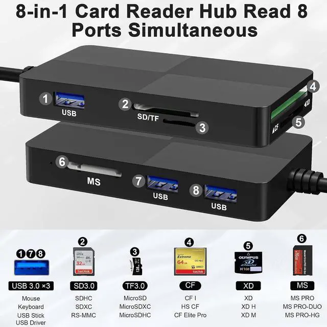 Alt view image 2 of 7 - SD TF MS CF XD Card Reader with 3 USB Ports - 8 in 1 Multi Memory Card Reader Working Simultaneously Memory Stick pro Duo Adapter Supports Micro SD/SDHC/XD Picture Cards for iPhone 17/16/15/14/13
