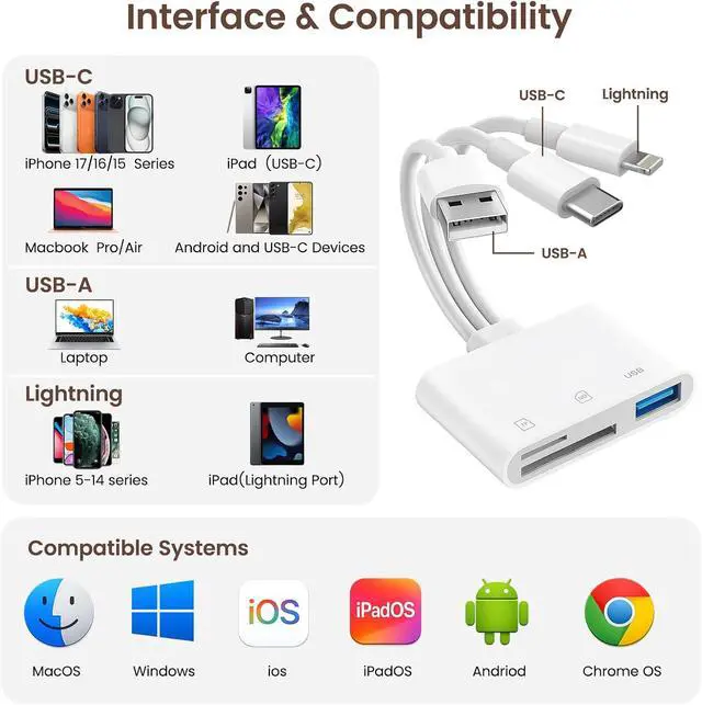 Alt view image 3 of 7 - SD Card Reader for iPhone iPad Mac 3-in-1 Lightning/USB-C/USB-A MicroSD/SD Adapter for Digital Camera High-Speed Plug & Play Memory Card Reader for All Device/Type C Phone/Laptop/Computer