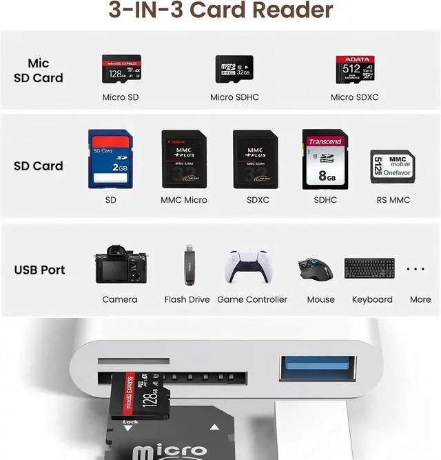 Alt view image 6 of 7 - SD Card Reader for iPhone iPad Mac 3-in-1 Lightning/USB-C/USB-A MicroSD/SD Adapter for Digital Camera High-Speed Plug & Play Memory Card Reader for All Device/Type C Phone/Laptop/Computer
