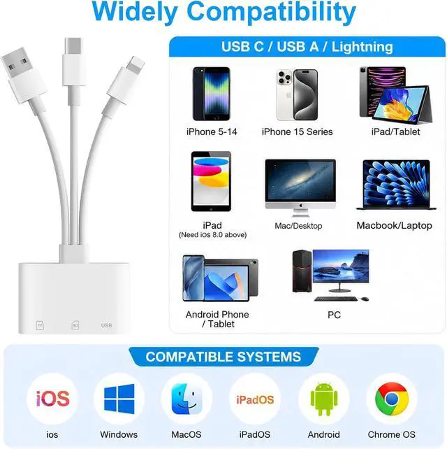 Alt view image 3 of 7 - SD Card Reader for iPhone iPad Mac 3 in 1 Memory SD Card Adapter USB C & Lightning & USB-A Digital Camera Adapter to iPhone with SD/MicroSD/USB OTG Slots High-Speed Plug & Play for Computer Laptop