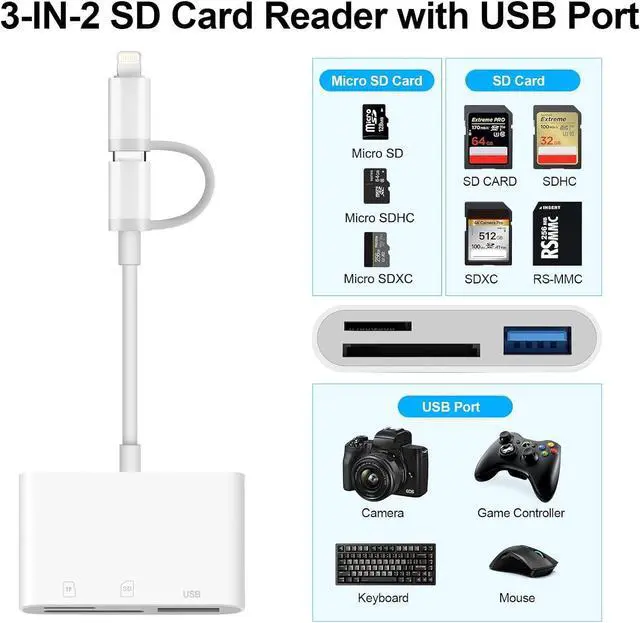 Alt view image 2 of 7 - SD Card Reader for iPhone iPad Mac USB C and Lightning Dual Interface Memory Card Reader Digital Camera Adapter to iPhone SD Card Viewer with SD/Micro SD/USB-A 3 Slot No App Plug and Play