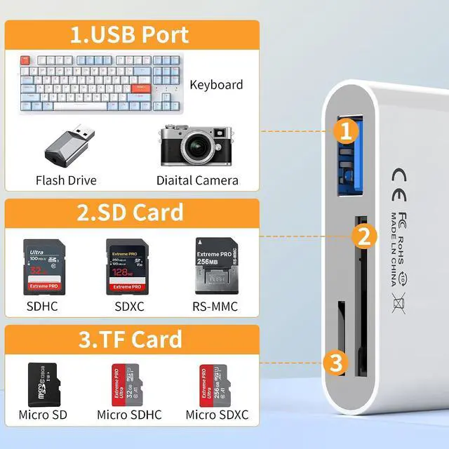 Alt view image 2 of 7 - SD Card Reader for iPhone iPad Mac 3-in-1 USB-C & Lightning & USB-A MicroSD/SD Adapter Plug & Play Camera Adapter to iPhone High-Speed Memory Card Reader for Digital Camera Trail Camera Laptop