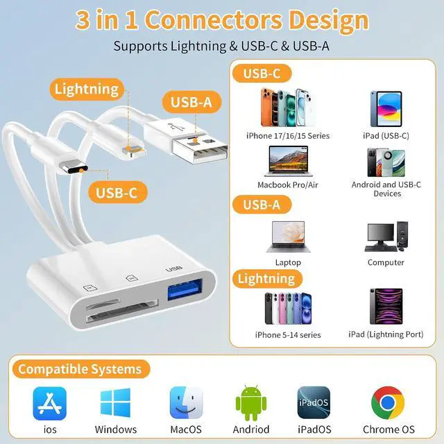 Alt view image 3 of 7 - SD Card Reader for iPhone iPad Mac 3-in-1 USB-C & Lightning & USB-A MicroSD/SD Adapter Plug & Play Camera Adapter to iPhone High-Speed Memory Card Reader for Digital Camera Trail Camera Laptop