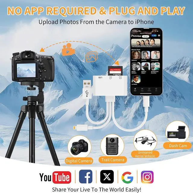 Alt view image 6 of 7 - SD Card Reader for iPhone iPad Mac 3-in-1 USB-C & Lightning & USB-A MicroSD/SD Adapter Plug & Play Camera Adapter to iPhone High-Speed Memory Card Reader for Digital Camera Trail Camera Laptop