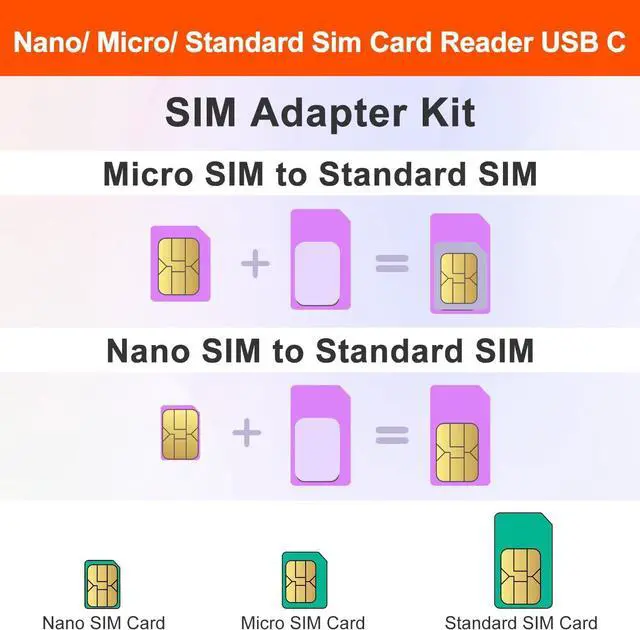 Alt view image 2 of 7 - Type-C SIM Card Reader - Nano Micro Standard SIM Card Adapter with Eject Pin for Windows PC Laptop Read Edit Copy Contacts SMS Messages Nano SIM Adapter Reader for SIM Memory Card Backup Management