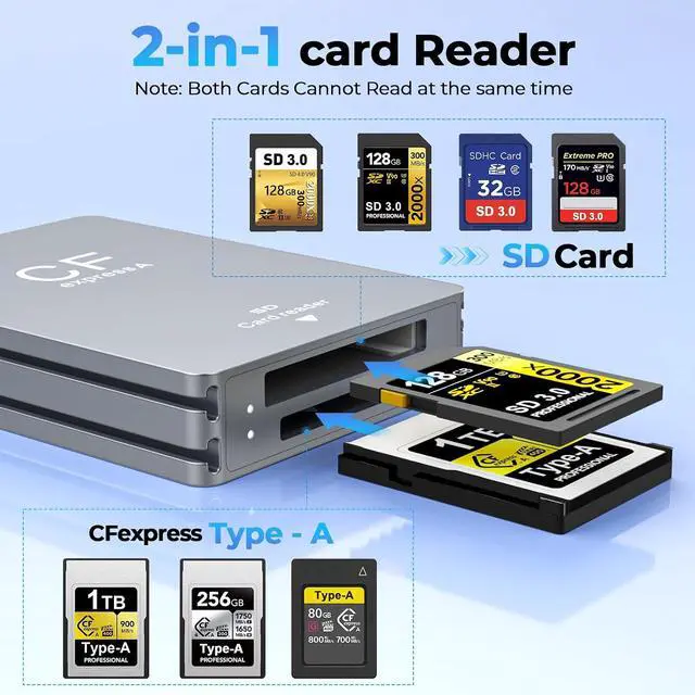 Alt view image 2 of 7 - CFexpress Type A Card Reader Dual-Slot CFexpress Type A & SD Card Reader USB-C 3.2 Gen 2 10Gbps Aluminum Memory Card Reader for SD UHS-II/UHS-I Photo & Video Offload