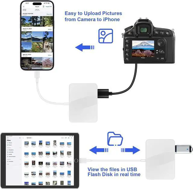 Alt view image 4 of 7 - SD Card Reader for iPhone Memory Card Reader with USB-C to Lightning Adapter Plug and Play Trail Game Camera Micro SD Card Viewer Support SD/TF/MS Card and USB Port for iPad Mac No App(White)
