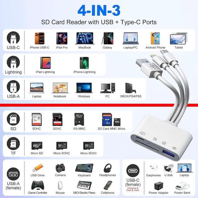 Alt view image 3 of 7 - Digital Camera Photo Transfer to iPhone with Lightning/USB-C/A TF/SD Card Reader for iPhone with USB A/USB C Charge+Data Female Ports 4-in-1 OTG Adapter for Digital Camera Transfer & USB Flash Drive
