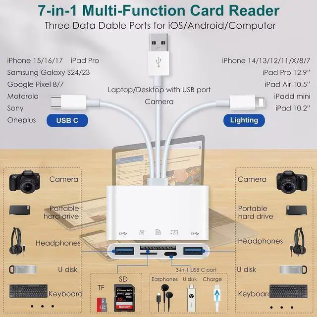 Alt view image 6 of 6 - 7-in-1 SD/MicroSD Card Reader & Dual USB OTG Adapter for iPhone/iPad | Memory Card Reader Plug and Play. Works with Cameras Drones etc. Features 3 Plugs for iPhone 7-17 Galaxy S25 and Laptops