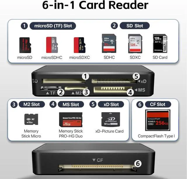 Alt view image 2 of 7 - KiWiBiRD SD Card Reader CF Card Reader USB C Memory Stick Pro Duo Reader | Memory Card reader USB for SD MicroSD Compact Flash MS M2 for PC Camera Laptop iPhone 17 17e Air 16 Pro Max Mac Galaxy S26