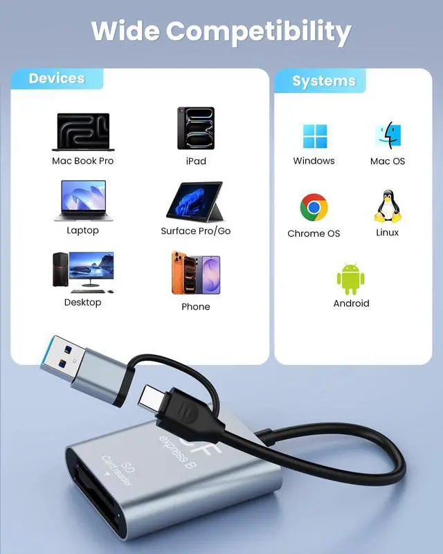 Alt view image 4 of 7 - Professional CFexpress Type B & SD Card Reader with USB 3.2 (Gen 2) 10Gbps USB-C&USB-A 2-in-1 Type B SD Dual Slot CF Express Adapter UHS-II/UHS-I Aluminum Alloy Memory Card Reader for Photographers