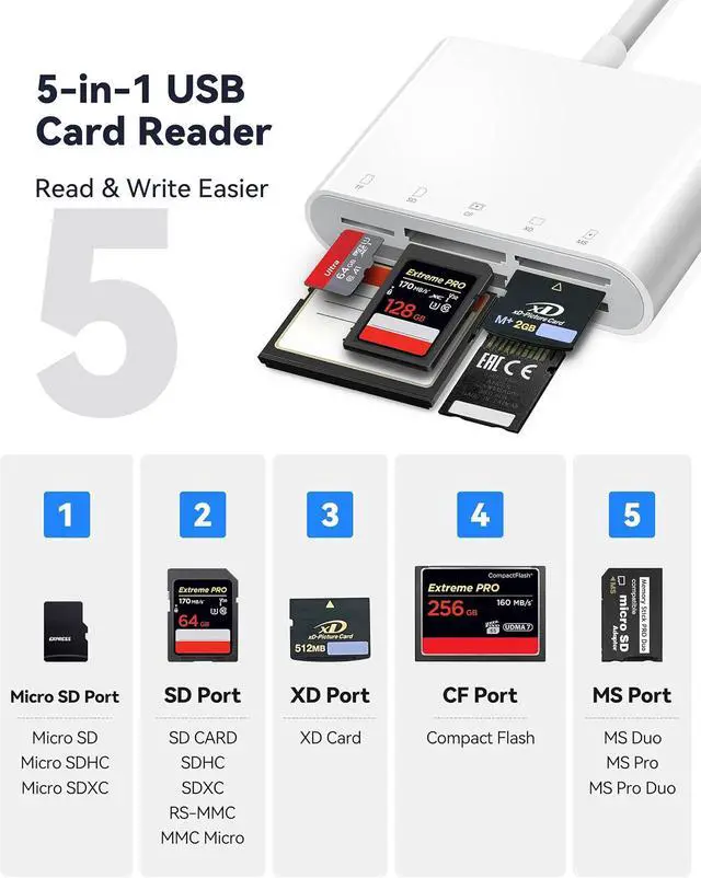 Alt view image 2 of 6 - SD Card Reader 5 in 1 USB USB-C Dual Connector to SD/TF/CF/Micro SD/XD/MS Multi Memory Card Reader OTG Adapter -Compatible with Windows/Mac/Linux/Android Plug & Play