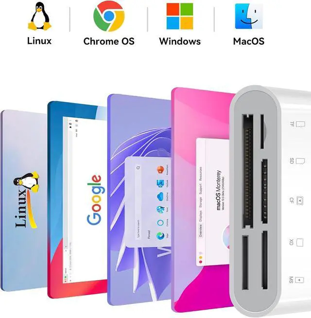 Alt view image 6 of 6 - SD Card Reader 5 in 1 USB USB-C Dual Connector to SD/TF/CF/Micro SD/XD/MS Multi Memory Card Reader OTG Adapter -Compatible with Windows/Mac/Linux/Android Plug & Play