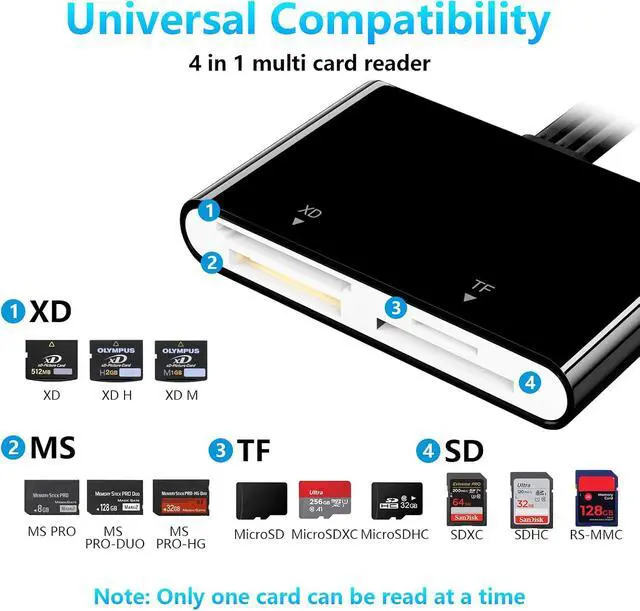 Alt view image 2 of 7 - Memory Stick Pro Duo Adapter 4 in 1 SD/TF/MS/XD Card Reader XD Picture Card Reader for USB C/Lightning/USB A Multi-SD Card Reader for iPhone 17/16/15/14/13/12/11/iPad/MAC/Android/Laptop/PC