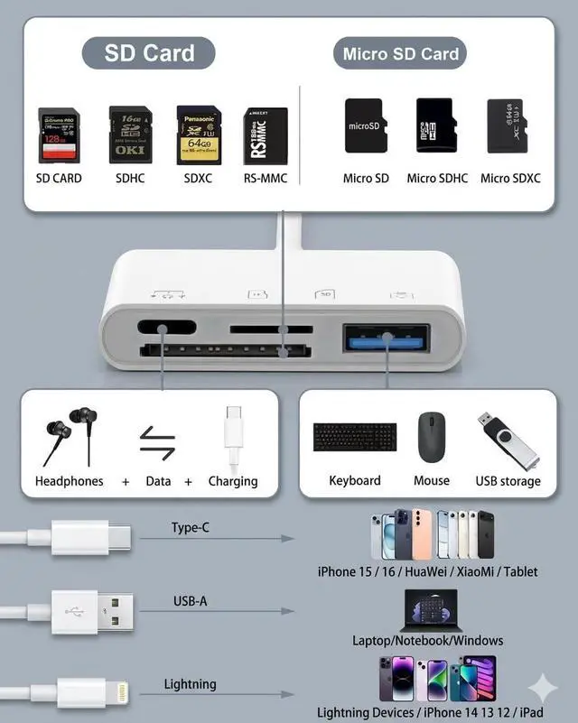 Alt view image 3 of 7 - 4 in 1 OTG Adapter SD Card Reader - Triple USB-C/Lightning/USB Memory Card Reader Lightning to USB Camera Adapter with SD/TF Card Slots USB Flash Drive Slot Type-C Port for Data & Charging & Audio
