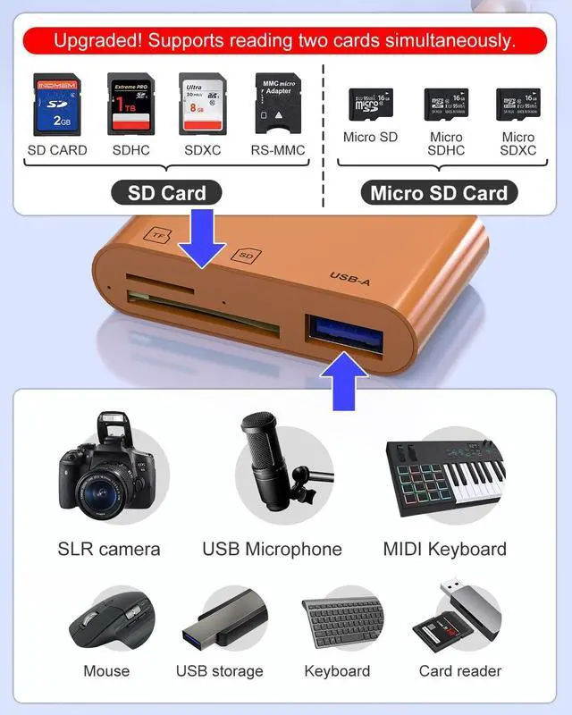 Alt view image 2 of 7 - SD Card Reader for iPhone 17/16/15/14/iPad - Type C/Lightening 2 in 1 High Speed to SD/TF Card Adapter with SD MicroSD USB Port Plug and Play Trail Game Digital Camera Adapter SD Memory Card Reader