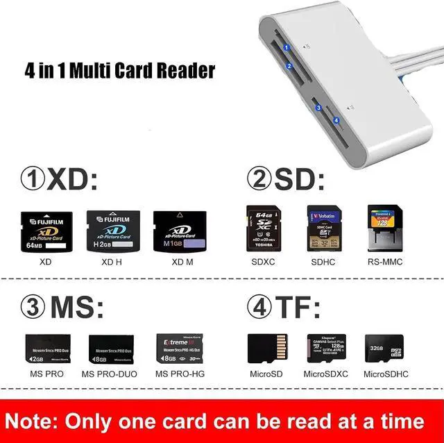 Alt view image 4 of 6 - Memory Stick Pro Duo Adapter 4-in-1 SD/TF/MS/XD Card Reader USB-C & USB-A OTG Plug & Play Compatible with iPhone 11-16 Android iPad Mac PC Sony Cybershot