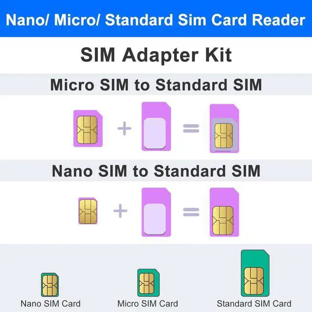 Alt view image 2 of 7 - SIM Card Reader - Nano Micro Standard USB SIM Card Adapter with Eject Pin for Windows PC Laptop Read Edit Copy Contacts SMS Messages Nano SIM Adapter Reader for SIM Memory Card Backup Management