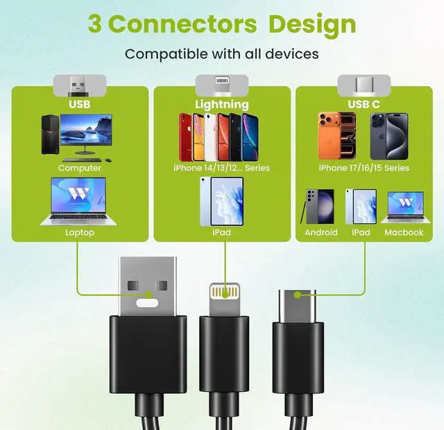 Alt view image 3 of 7 - SIM Card Reader for iPhone/PC 7 in 3 Lightning/USB-A/USB-C CAC Reader Military Smart Card Reader & SD/TF/M2/ID/IC/SIM/PIV/Ms Pro Duo Card Reader for iPhone/iPad/PC/Laptop/Windows/Linux Plug and Play