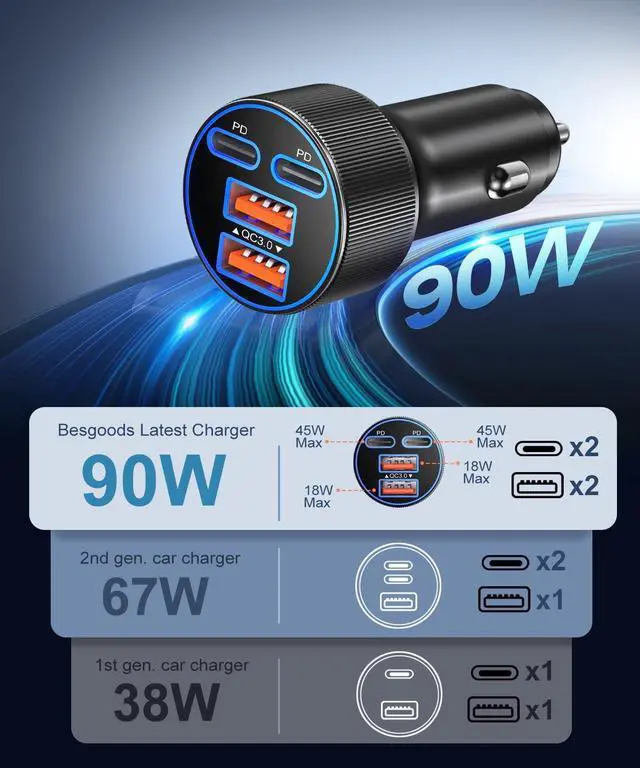 Alt view image 2 of 7 - Super Fast Type C Car Charger Dual 45W USB C 4-Port Cigarette Lighter Adapter Compatible with Galaxy S26 S25 Ultra FE S24 S22 iPhone 17 16 15 Pro Max with 6ft Braided USB C to C Cable