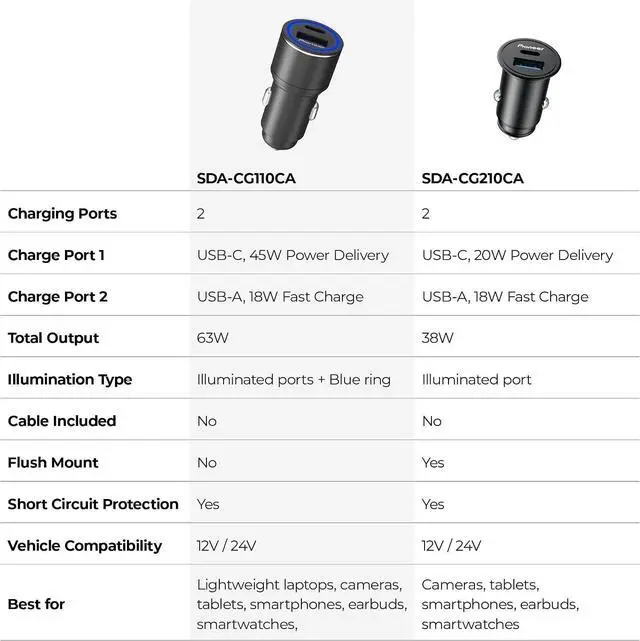 Alt view image 6 of 6 - Pioneer 20W USB-C Car Charger Dual Port Fast Car Charger with USB-C Power Delivery & 18W USB-A 2-Port Cigarette Lighter Adapter for iPhone Android