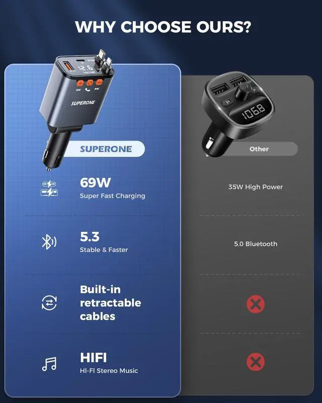 Alt view image 7 of 7 - 69W Retractable Car Charger with Dual Cables Compact Bluetooth 5.3 Car Adapter FM Transmitter Radio Receiver for Hands-Free Calls & MP3 Music USB C Fast Charging for iPhone Android