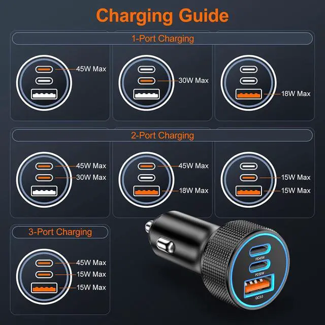 Alt view image 6 of 7 - 93W USB C Car Charger 3-Port PD45W+30W Super Fast Charging Car Charger 12v Cigarette Lighter USB Charger Adapter + 6FT Type C Cord for Galaxy S26 S25 S24 A16 iPhone 17 16 15 Pro 2-Pack