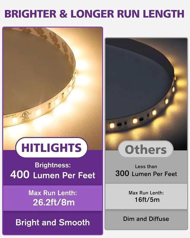 Alt view image 2 of 7 - 24V LED Strip Lights Warm White 2700K 26.2ft Cuttable Tape Backed 3oz PCB UL Listed 1325 Lumen/m CRI>95 IP20 Lighting for Bedroom Kitchen Under Cabinets (Power Source Not Included)
