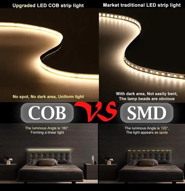 Alt view image 4 of 7 - RGBW COB LED Strip Light Kit 16.5ft Color Changing Multicolor Neutral White Cuttable Adhesive Lights Strip ETL Listed for Bedroom Party Decoration with Remote & APP Control (AC/DC Adapter Included)