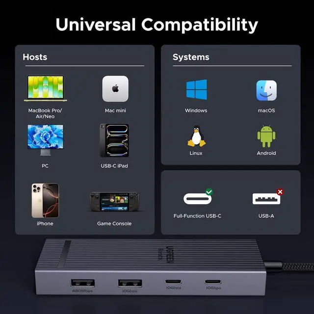 Alt view image 7 of 7 - Revodok Pro USB C Hub for Laptop 8 in 1 MacBook Docking Station 4K 60Hz HDMI 100W PD Charging USB-C & USB-A 10Gbps Data Ports SD/TF Card Reader for MacBook Neo/Pro/Air XPS Thinkpad