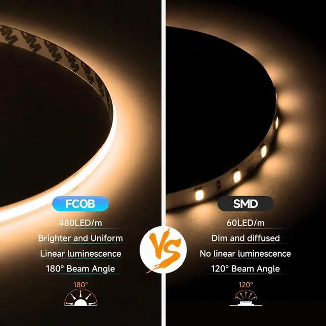 Alt view image 3 of 7 - FCOB COB LED Strip Warm White 3000K UL Listed 480LED/m High Density Uniform Light 16.4FT DC12V CRI 90+ 8mm Width Tape Light for Home Indoor DIY Lighting(No Adapter or Controller)