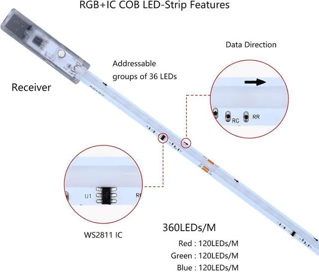 Alt view image 4 of 7 - RGB+IC COB LED Strip 16.4ft WS2811 24V Addressable Color Changing Multicolor RGB LED Tape Lights Kit for Bedroom Gaming Room Party Lights
