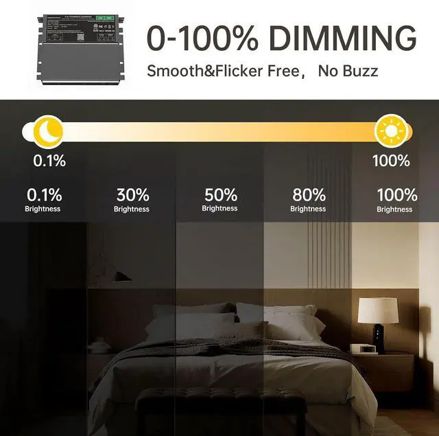 Alt view image 4 of 7 - 12V LED Driver Dimmable 60W ETL Listed | 5-in-1(Triac/ELV/MLV/0-10V/PWM) smooth flicker-free for LED strip lights Lutron/Leviton compatible 110-277VAC input