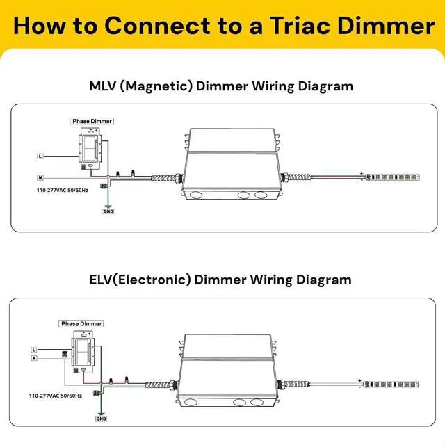 Alt view image 5 of 7 - 12V LED Driver Dimmable 60W ETL Listed | 5-in-1(Triac/ELV/MLV/0-10V/PWM) smooth flicker-free for LED strip lights Lutron/Leviton compatible 110-277VAC input
