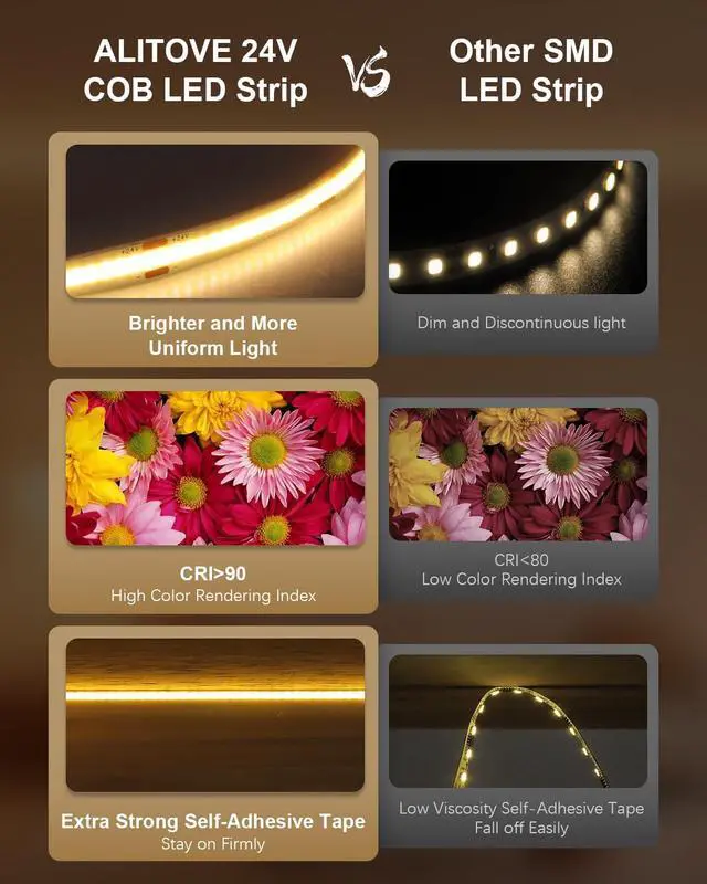 Alt view image 3 of 7 - COB LED Strip Light 16.4FT 3000K Warm White LED Rope Lights 24V Super Bright Dimmable Flexible LED Tape Light with APP Remote Control for TV Backlight Bedroom Cabinet Kitchen DIY Lighting