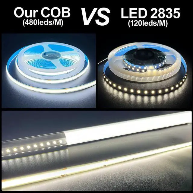 Alt view image 3 of 6 - COB LED Strip Lights White 6000k DC24V 480leds/M 16.4ft Super Bright CRI90 Flexible LED Tape Lights 8mm for Indoor Home Cabinetedroom Kitchen Backlight DIY Lighting(Without Adapter)