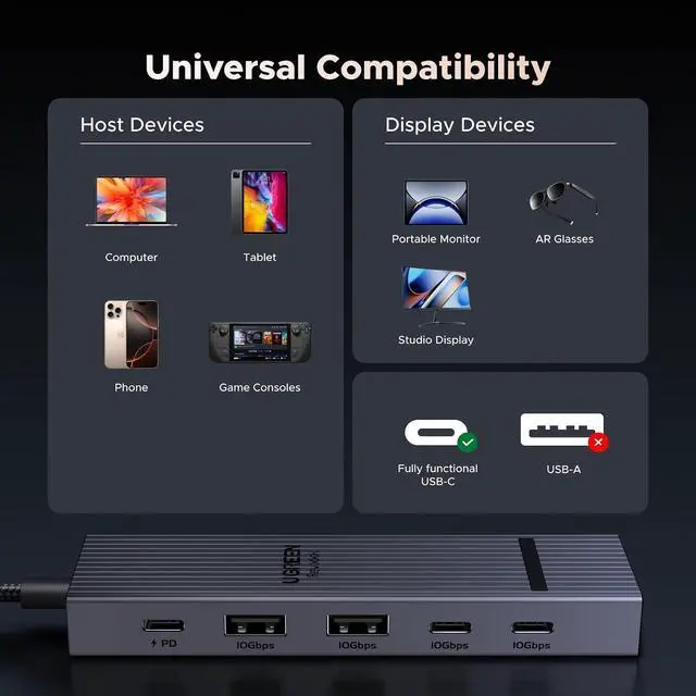 Alt view image 7 of 7 - Revodok USB-C Hub 4K@60Hz Video Adapter 10Gbps 2×USB-A 3.2 + 2×USB-C 3.2 100W PD USB Hub Splitter Compatible with Portable Monitor MacBook Pro/Air iPad Pro Deck AR Glasses