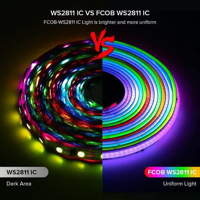 Alt view image 3 of 7 - RGB WS2811 Smart IC FCOB COB LED Strip UL Listed 576LEDs/m High Density Color Chasing Uniform Light DC12V 16.4FT 10mm Width Tape Light for Home Party DIY Decor(No Adapter or Controller)