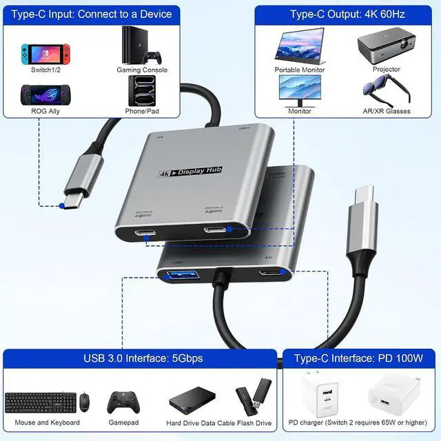 Alt view image 2 of 7 - 4-in-1 Dual USB-C Display Hub for AR Glasses 4K@60Hz Video Output 100W PD Input 5Gbps USB 3.0 Charge & Play for AR Glasses Switch 2 Deck Laptops Portable Monitors & Type-C Displays