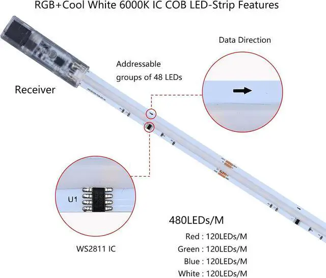 Alt view image 4 of 7 - RGBW IC COB LED Strip Kit Cool White 6000K 16.4FT 24V 480LEDs/M | WS2811 IC Addressable Music-Sync Dimmable Color Changing Multicolor RGB+CW LED Tape Kit for Bedroom Gaming Room Party Lights