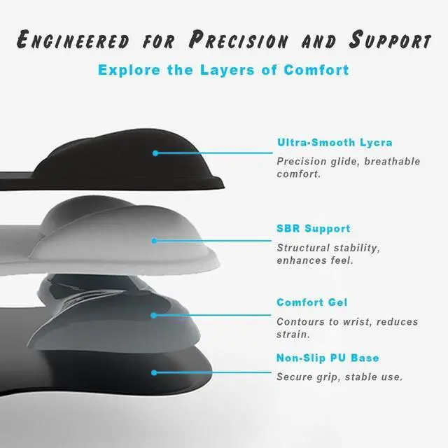 Alt view image 4 of 7 - ErgoComfort Gel Wrist Rest Mouse Pad-Ergonomic Office Mousepad with Wrist Support-Non-Slip Design Desk Accessories Mat for Home&Game Decor (01Black)