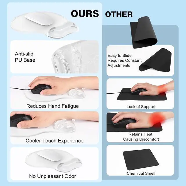 Alt view image 5 of 6 - Gel Mouse Pad with Wrist Rest Ergonomic Comfortable Computer Wrist Support for Laptop Pain Relief Mousepad with Non-Slip PU Base for Office & Home Clear