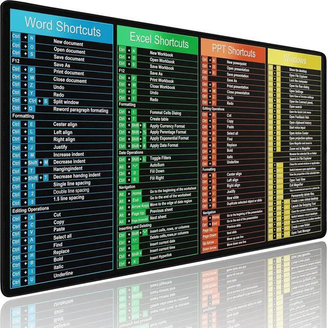 Main image of Excel Shortcuts Large Mouse Pad Excel/Word/Power Point/Windows 31.5 x 15.7 Gaming Mousepad with Stitched Edge Non-Slip Rubber Base Waterproof Big Long Keyboard Mat for Gamer Office & Home
