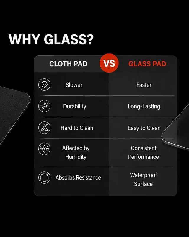 Alt view image 3 of 7 - Tempered Glass Gaming Mouse Pad Micro-Etched Ultra-Smooth Surface Hard Mouse Pad for Fast Glide Precision Tracking Speed & Control Non-Slip Base 16.1 x 12.2
